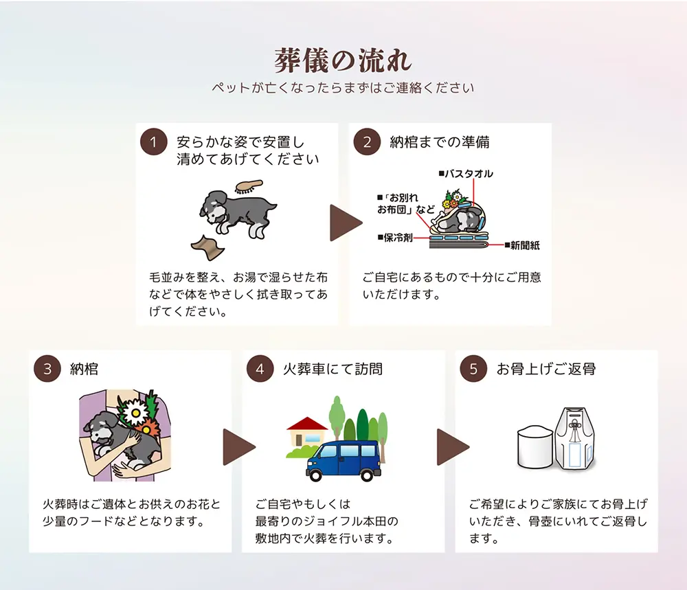 葬儀の流れ